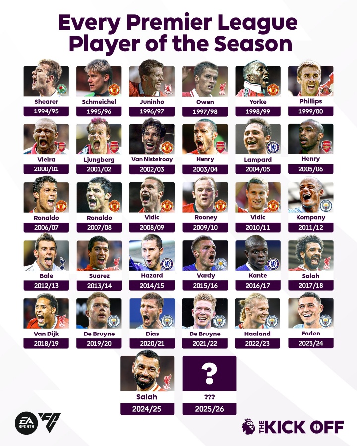 英超官推晒历届赛季最佳：萨拉赫能否成为C罗后首位蝉联的球员？