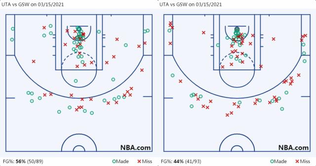 【观察】灭绝还是进化？NBA联盟的三大濒危物种